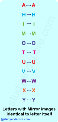 Mirror images, general aptitude, non verbal reasoning, clock based, figure based, alpha numeric, alphabet,number based, mirror reflections, inversion